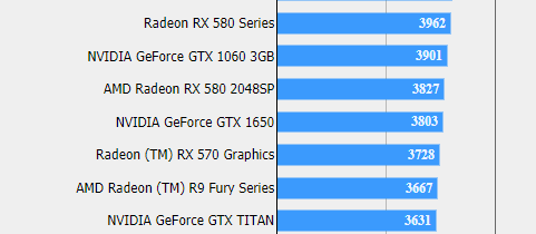 NVIDIA GeForce GTX 1650 Gaming Benchmark