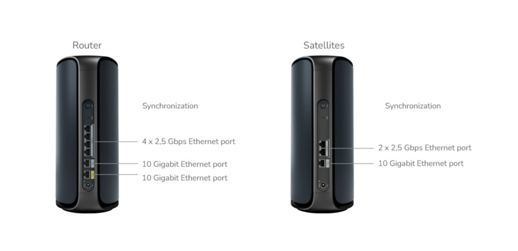 Netgear Orbi 970 Ports 1024x498 1