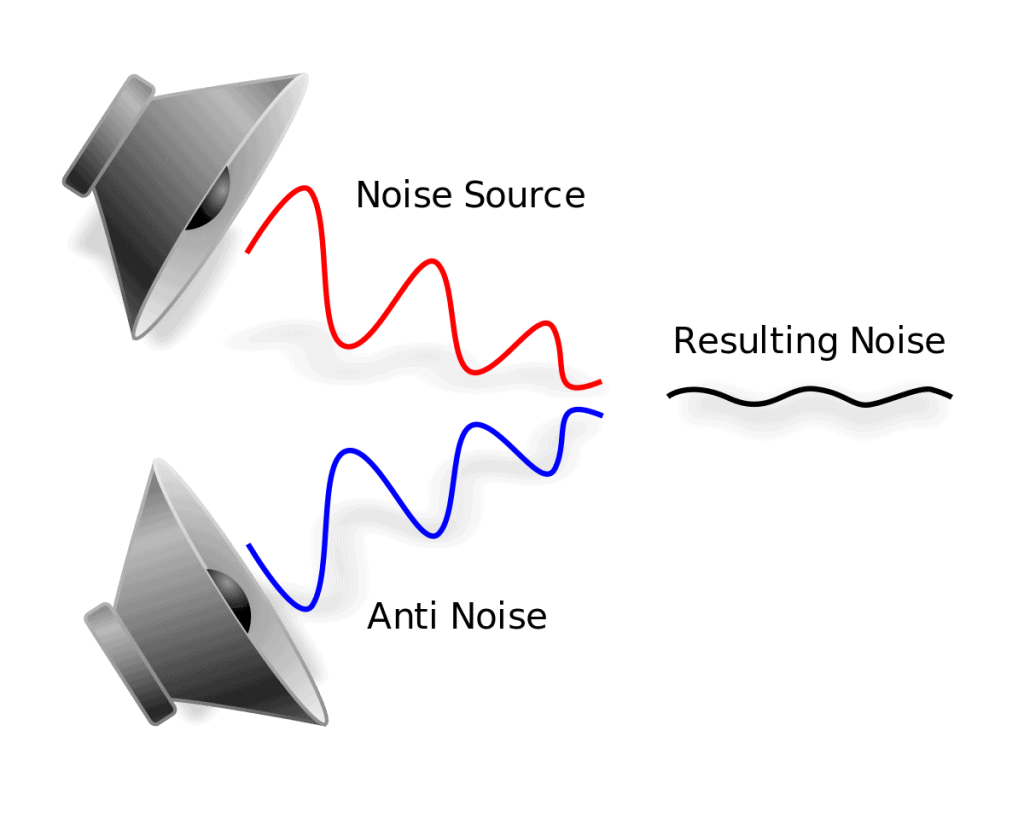 How Do Noise Cancelling Headphones Work 2 Noise Cancelling