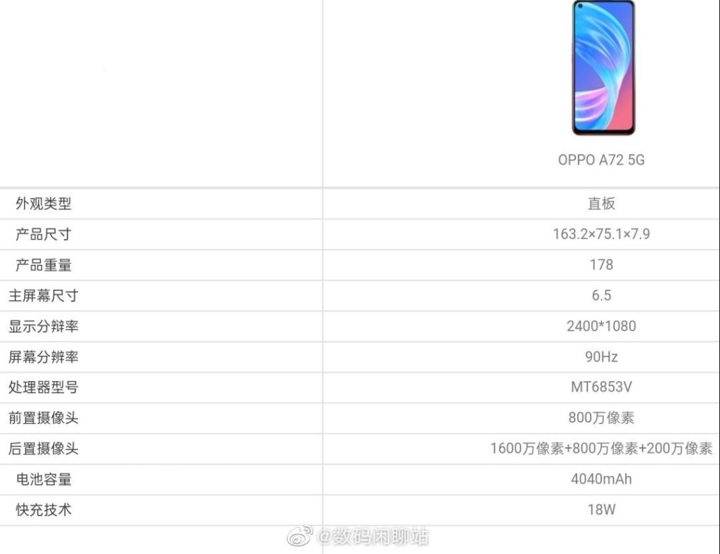Roadmap shows MediaTek Dimensity 600 coming soon Dimensity 400 by the end of the year. No word on Dimensity 720. Qualcomm Snapdragon 662 & 460 in 2020 4 OPPO A72 with Dimensity 720 MT6853V 1024x788 1