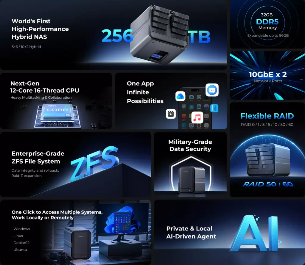 ORICO CyberData NAS