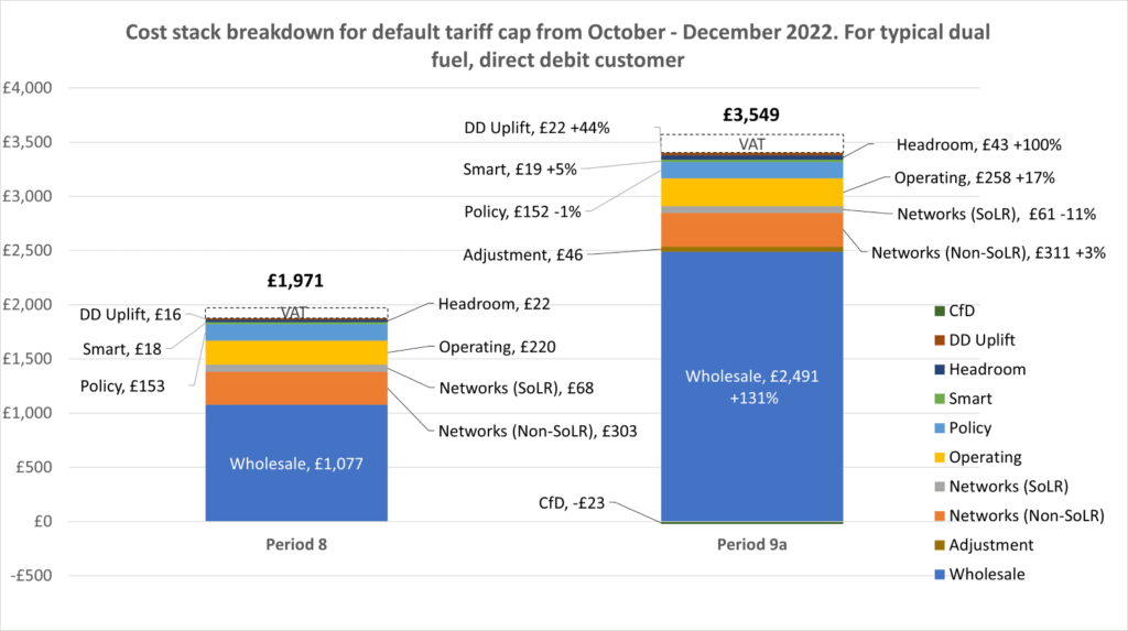 Ofgem Price Cap 1024x573 1
