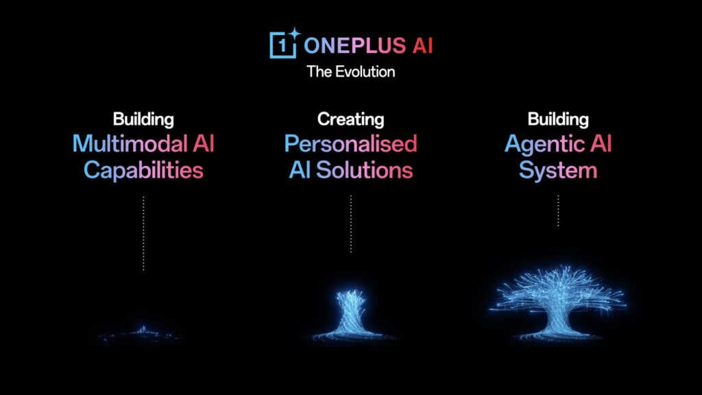 OnePlus AI Announced - Personalised AI Features via Dedicated Button 2 OnePlus AI 4 1024x576 1