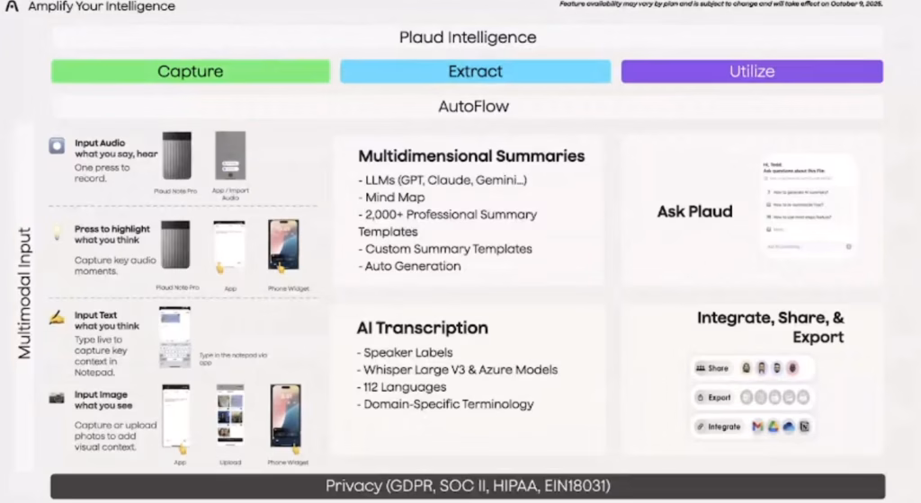 Plaud.ai launches Plaud Note Pro: AI-powered note taker with enhanced recording and summarisation features 4 Plaud Note Pro 4 1024x560 1