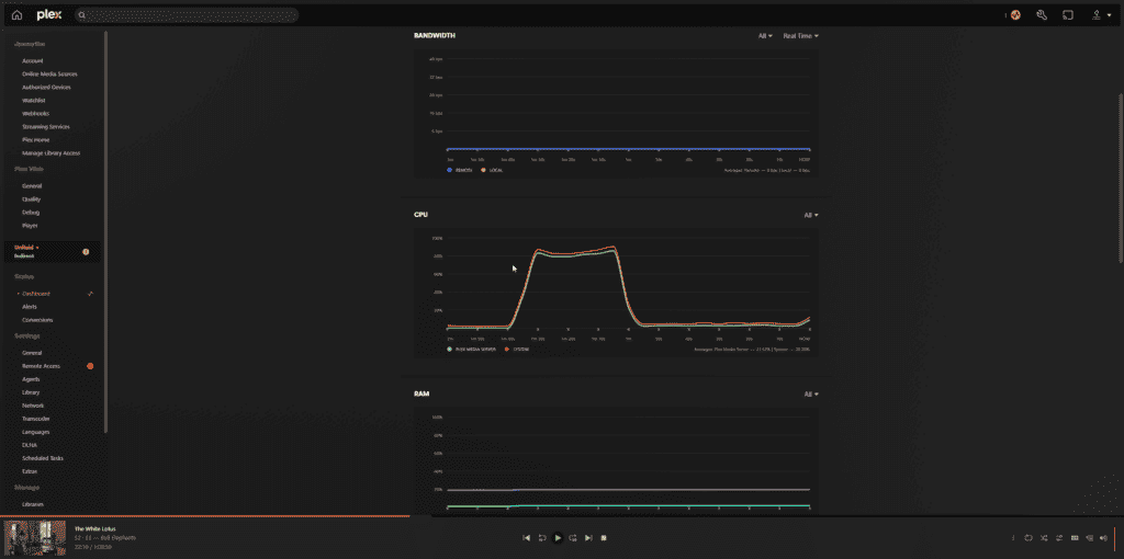 Plex CPU Usage 1024x510 1