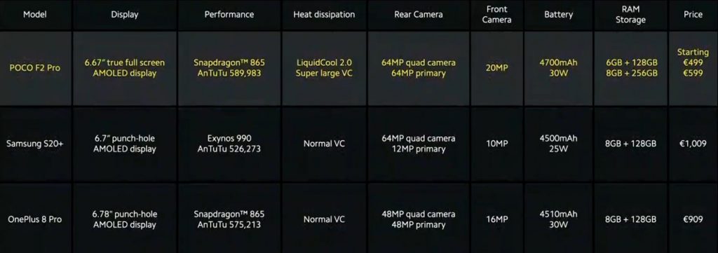 PocoF2Pro comparison 1024x361 1