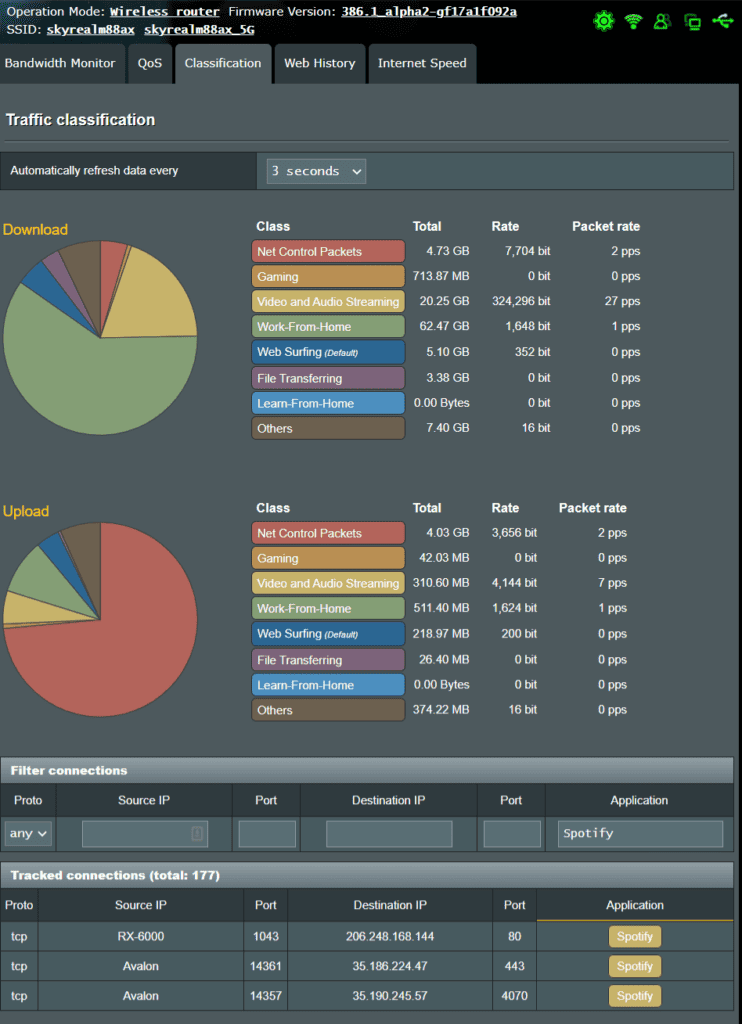 ASUSWRT-Merlin: Guide to Elevating Your Home Network Experience 2 QoS Asuswrt Merlin 742x1024 1