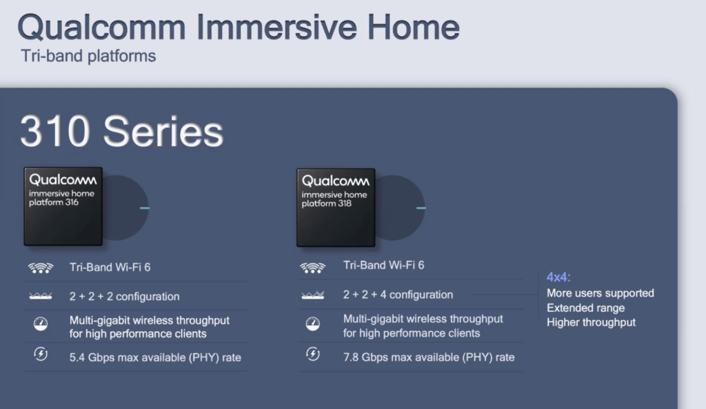 Qualcomm Immersive Home 1024x593 1