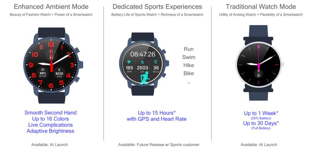 Qualcomm Snapdragon 3100 smartwatch 2 1024x486 1