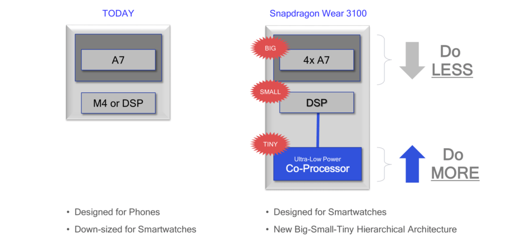 Qualcomm Snapdragon 3100 smartwatch 5 1024x482 1
