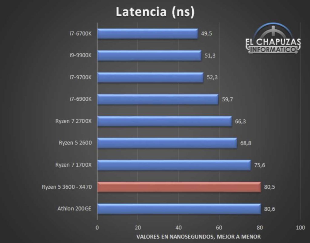 AMD Ryzen 5 3600 Benchmarks Leaked. Competes with Intel i9-9900k in gaming 15 Screenshot 10 1 1024x804 1