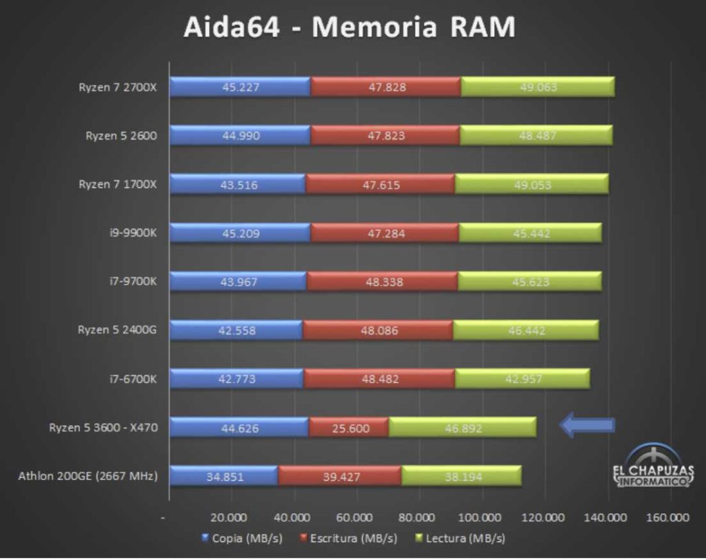 AMD Ryzen 5 3600 Benchmarks Leaked. Competes with Intel i9-9900k in gaming 14 Screenshot 11 1 1024x813 1