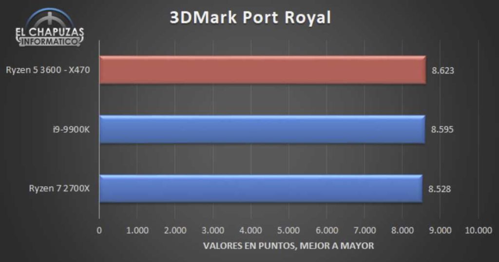 AMD Ryzen 5 3600 Benchmarks Leaked. Competes with Intel i9-9900k in gaming 11 Screenshot 14 2 1024x537 1