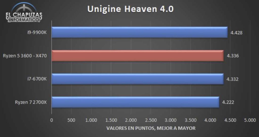 AMD Ryzen 5 3600 Benchmarks Leaked. Competes with Intel i9-9900k in gaming 10 Screenshot 15 1 1024x540 1