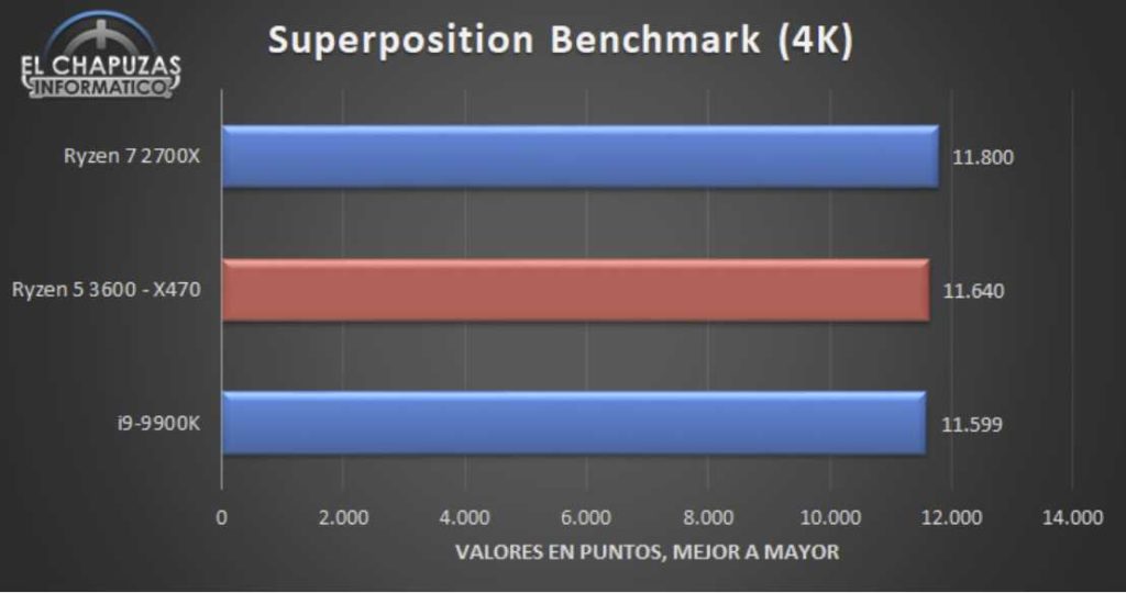 AMD Ryzen 5 3600 Benchmarks Leaked. Competes with Intel i9-9900k in gaming 9 Screenshot 16 1 1024x540 1