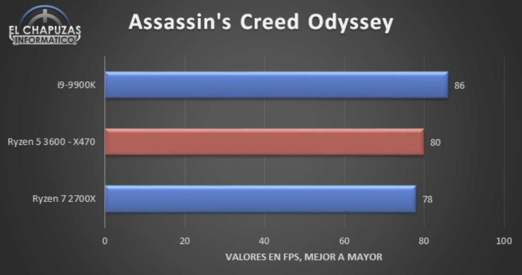 AMD Ryzen 5 3600 Benchmarks Leaked. Competes with Intel i9-9900k in gaming 8 Screenshot 17 1 1024x540 1