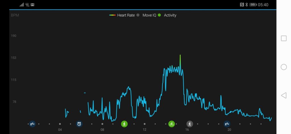 Does your Garmin Fenix 6 Pro heart rate and PulseOX not track all-day activity? Here is how to fix it 2 Screenshot 20190921 054027 com.garmin.android.apps .connectmobile 1024x473 1