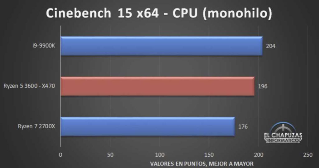 AMD Ryzen 5 3600 Benchmarks Leaked. Competes with Intel i9-9900k in gaming 20 Screenshot 5 1024x539 1