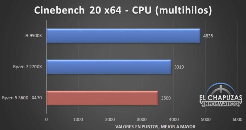 AMD Ryzen 5 3600 Benchmarks Leaked. Competes with Intel i9-9900k in gaming 19 Screenshot 6 1 1024x542 1