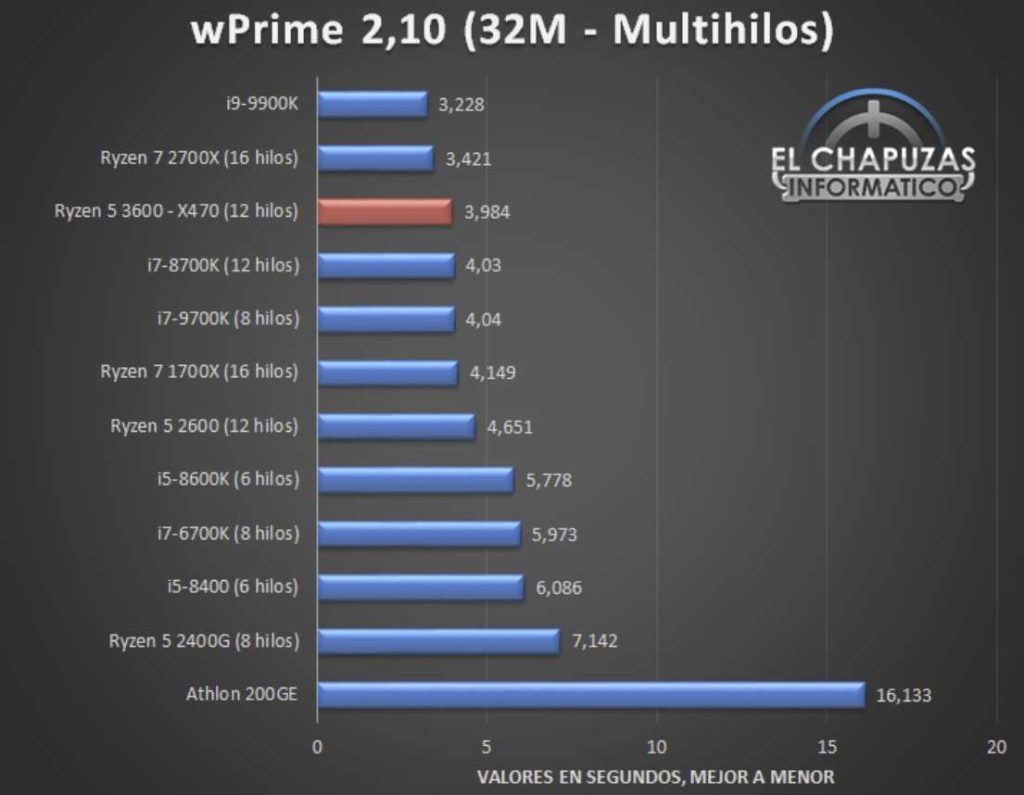 AMD Ryzen 5 3600 Benchmarks Leaked. Competes with Intel i9-9900k in gaming 17 Screenshot 8 2 1024x795 1