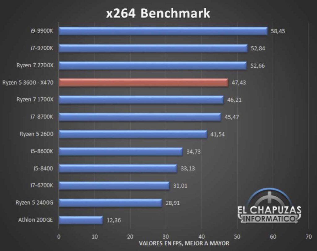 AMD Ryzen 5 3600 Benchmarks Leaked. Competes with Intel i9-9900k in gaming 16 Screenshot 9 2 1024x813 1