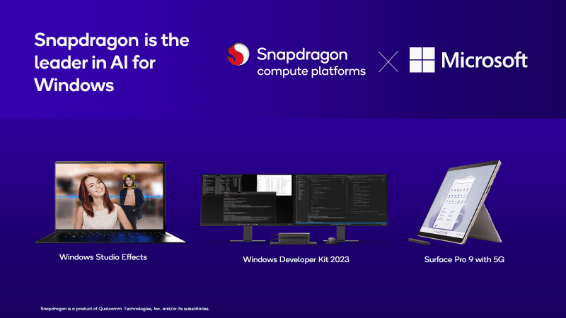Qualcomm continues its commitment to Windows on Arm with Snapdragon compute platform 3 Snapdragon is the Leader in AI for Windows