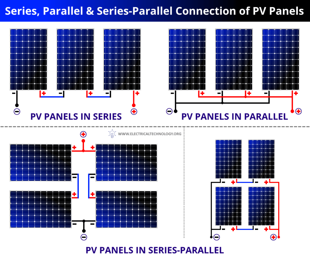 Can You Run Solar Panels in Series or Parallel with the EcoFlow Stream Microinverter? 6 Solar panel series vs Parallel