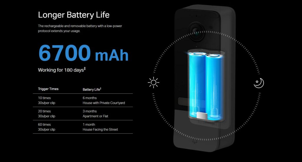 TP-Link Tapo D230S1 Video Doorbell Announced for £150 4 TP Link Tapo Doorbell Battery 1024x550 1