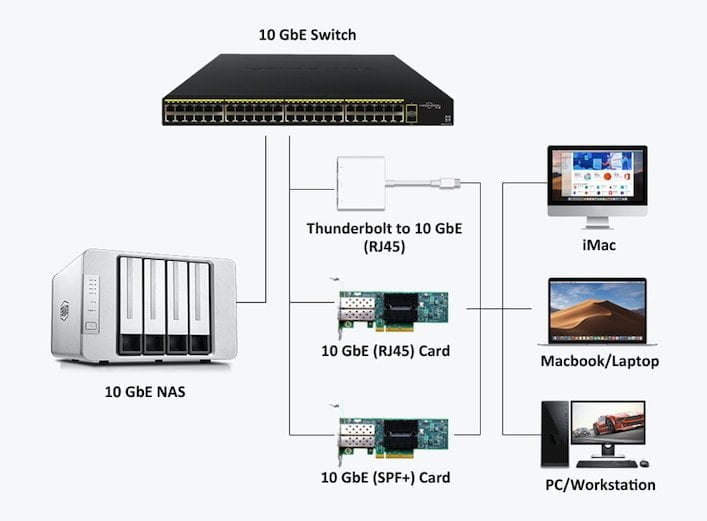 TerraMaster F4-422 10GbE 4-Bay NAS is a bargain at £440 – with Quad-core Intel J3455, 4GB RAM & SSD cache 3 TerraMaster F4 422 2