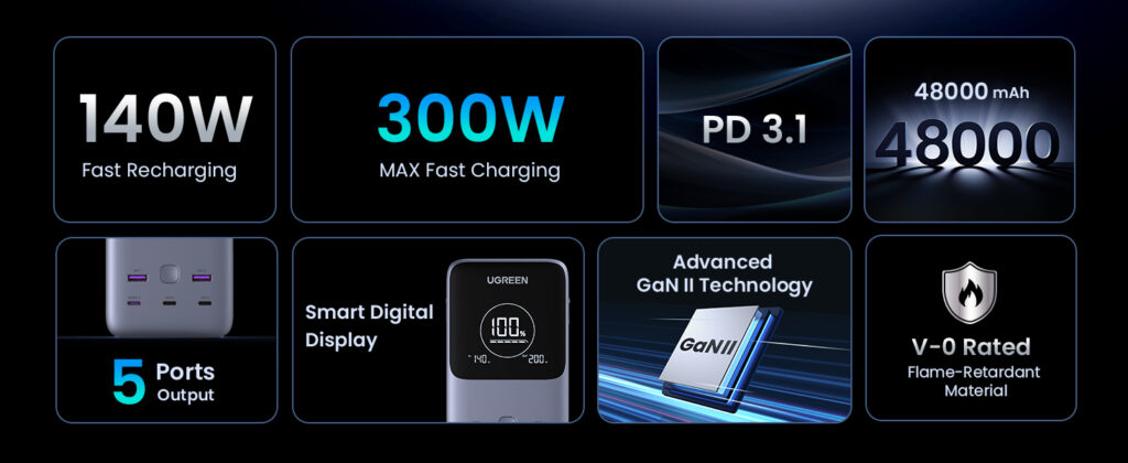 UGREEN Introduces 300W 48000mAh Portable Charger for Enhanced Mobile Power 2 Ugreen 300W 48000mAh Portable Charger 2 1024x420 1