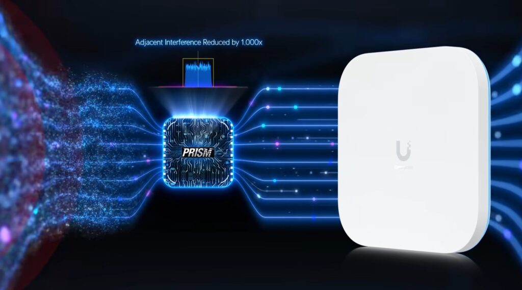 Ubiquiti's UniFi Enterprise Wi-Fi 7 Lineup: Unifi E7, E7 Audience, and E7 Campus 4 UniFi Enterprise Wi Fi 7 PRISM 1024x568 1