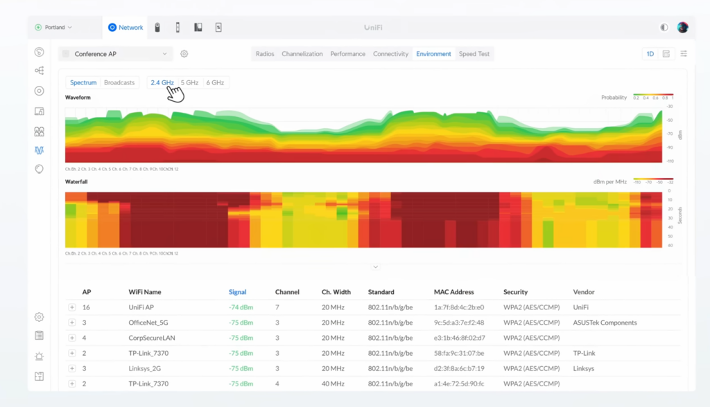 Ubiquiti's UniFi Enterprise Wi-Fi 7 Lineup: Unifi E7, E7 Audience, and E7 Campus 5 UniFi Enterprise Wi Fi 7 Spectrum Analysis 1024x588 1