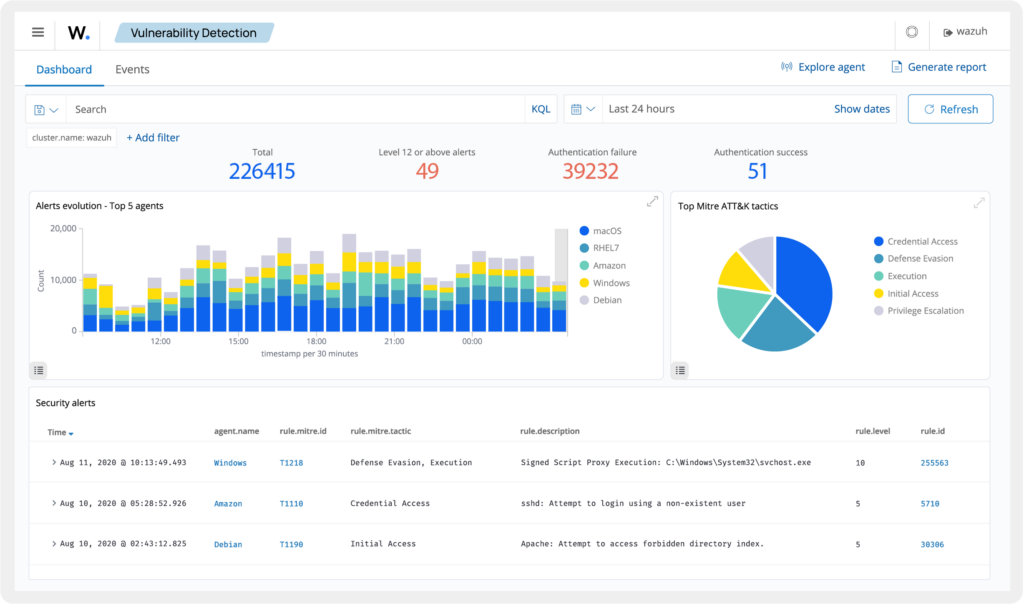 Open-Source MSP Tech Stack – RMM / PSA / ITSM / Remote Access Tools for Startup MSPs 11 Wazuh 1024x604 1