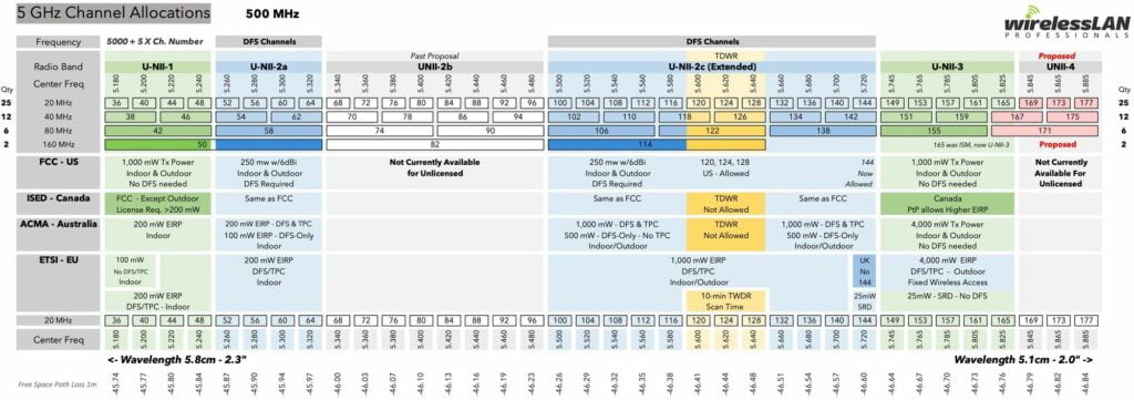 WiFi Channels 1024x361 1