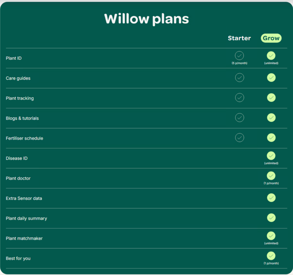 Willow Smart Plant Sensor Review - Interactive Plant Monitor 2 Willow Subscription