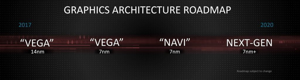 amd navi release date news and rumors 1024x275 1024x275 1