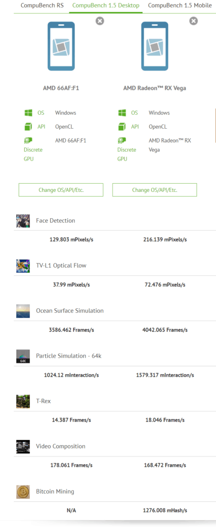Possible AMD Navi Radeon RX GPU Benchmarks Leaks on CompuBench 8 chrome 2tPa5CElnB 420x1024 1