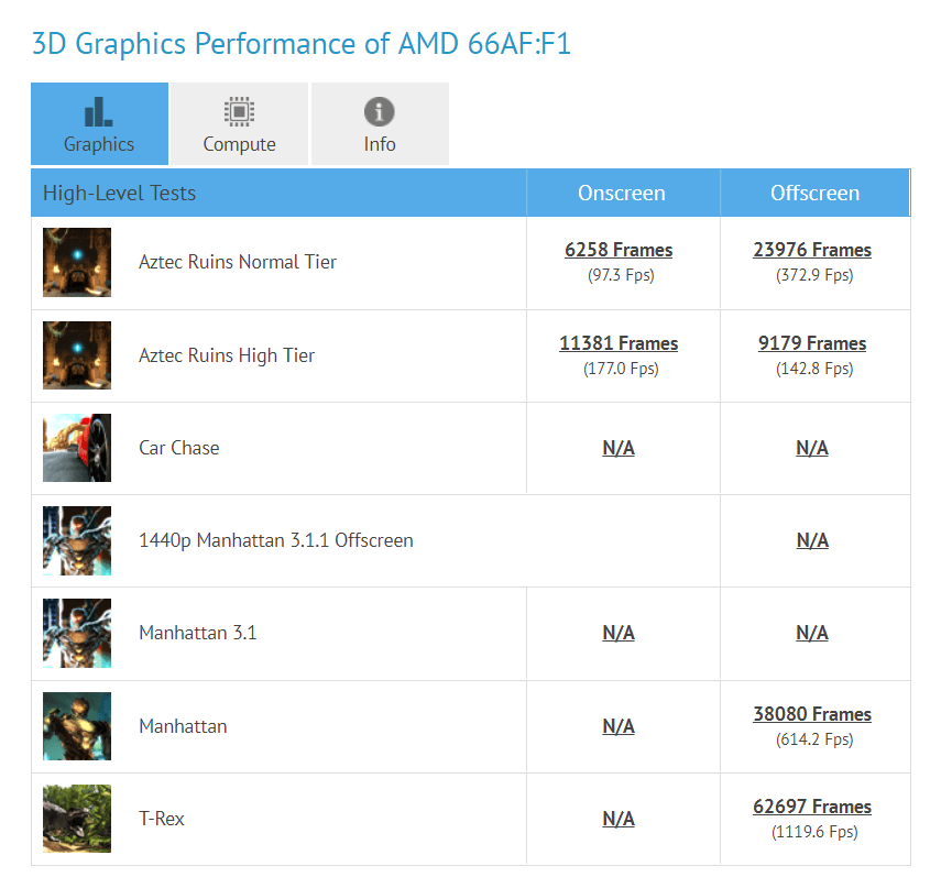 Possible AMD Navi Radeon RX GPU Benchmarks Leaks on CompuBench 7 chrome R6M9JQ4E6N