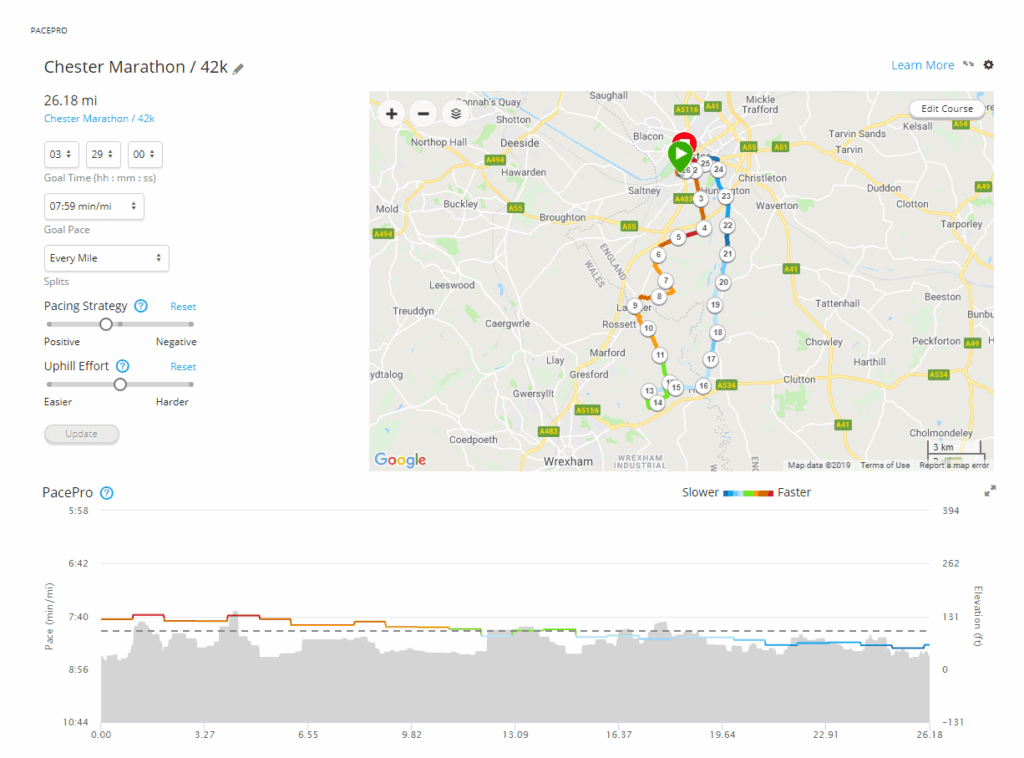 Chester Marathon PacePro Stratagy