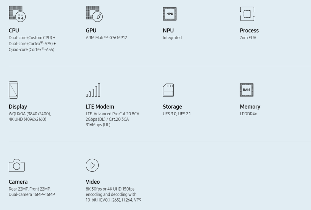 Samsung Announces Exynos 9825 SoC ahead of Galaxy Note10 launch. How does it compare to the Exynos 9825? 2 chrome xmG1xwrvln 1024x692 1