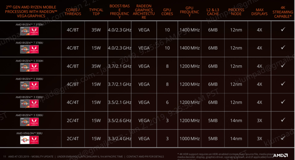 csm ryzen 2ndgen lineup 4174f73222 1024x557 1