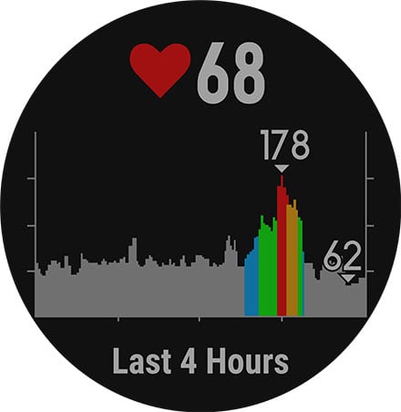 Garmin 5S Plus / 5 Plus & 5X Live on Garmin US - 5 Plus is $849.99 USD 18 Wrist-based Heart Rate