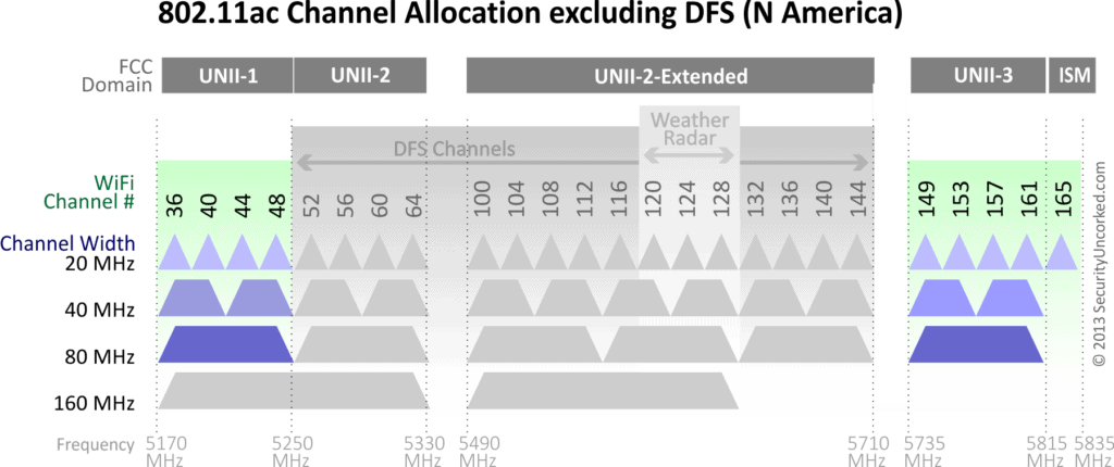 Qualcomm FastConnect 6900 & 6700 will offer Wi-Fi 6E with true multi-gig speeds thanks to seven 160 MHz channels 2 graphic 80211 acChannels noDFS 1024x430 1