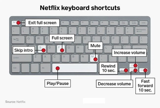 Netflix Tips and Tricks to Make You a Pro 2 image001