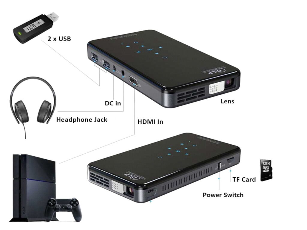 Prima Projector: This 1080p Pocket Cinema Cures the Lockdown Blues 7 image013 1