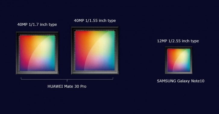 Huawei Mate 30 Pro release date could be September and feature Kirin 990 chipset 2 mate30