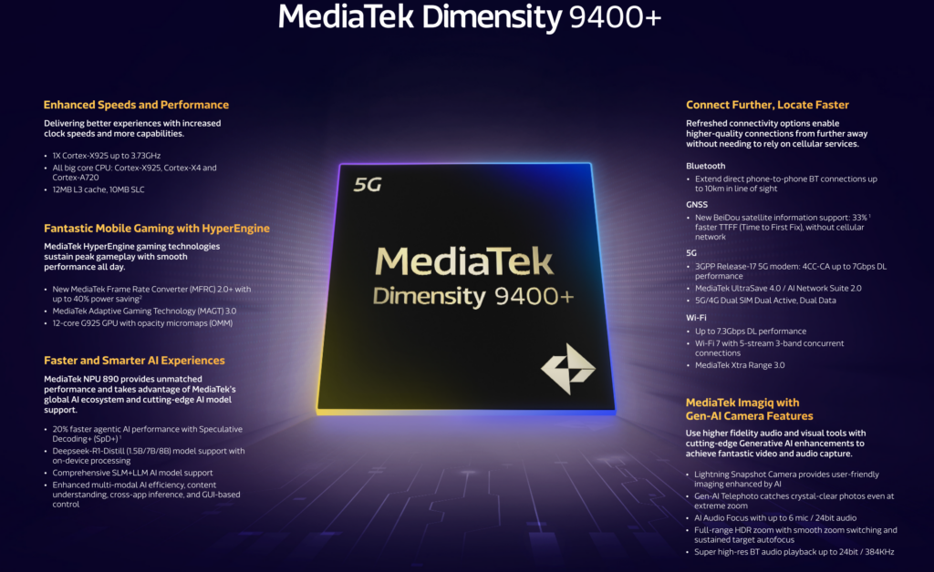 MediaTek Introduces Dimensity 9400+ Flagship Chipset 2 mediatek Dimensity 9400 1024x628 1