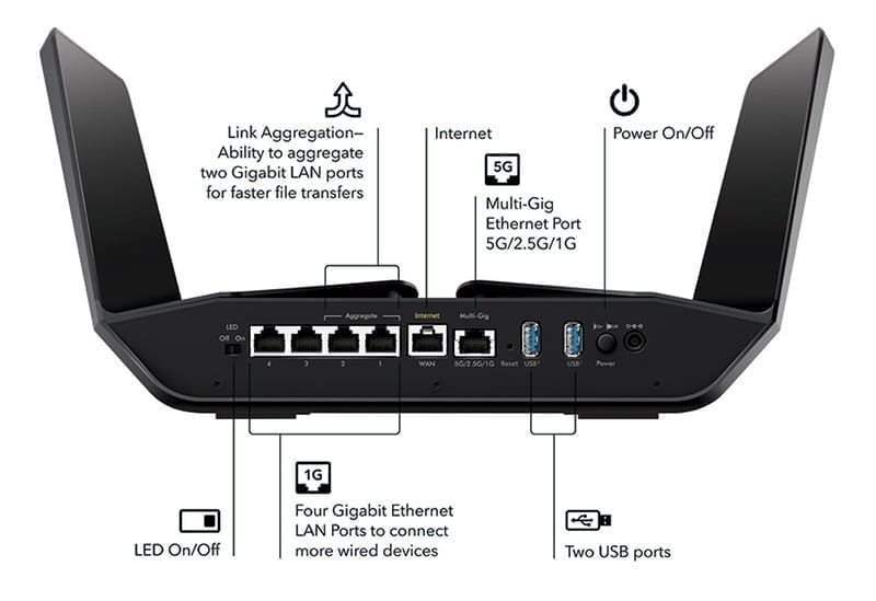 Netgear Launch 802.11ax Wi-Fi 6 Nighthawk AX8 & AX12 Routers with 5G ethernet 3 nighthawkax12 b