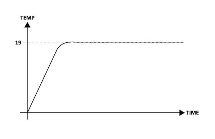 Boiler with opentherm
