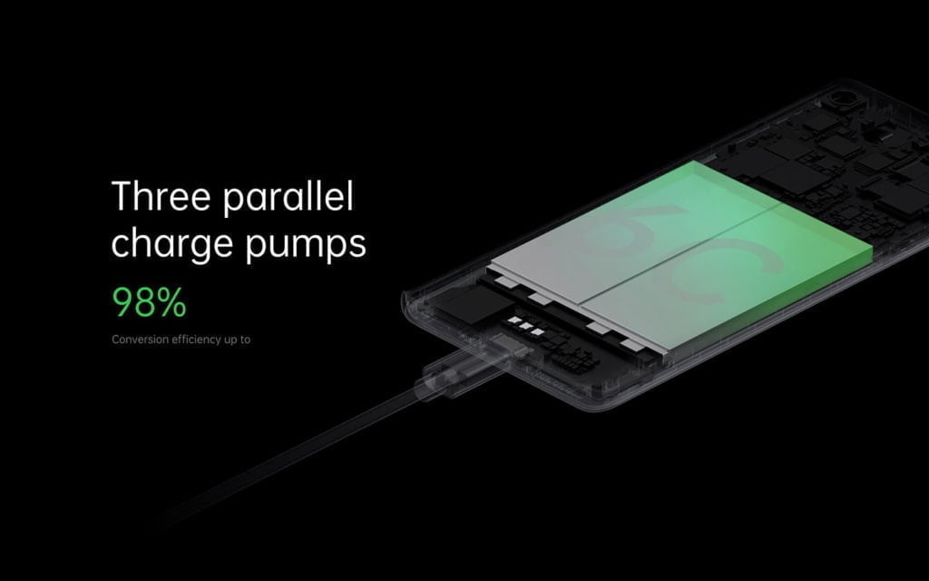 OPPO announces ridiculous 125W charging offers a full charge in 20 mins. Realme will also offer same technology 2 oppo charger 1024x640 1